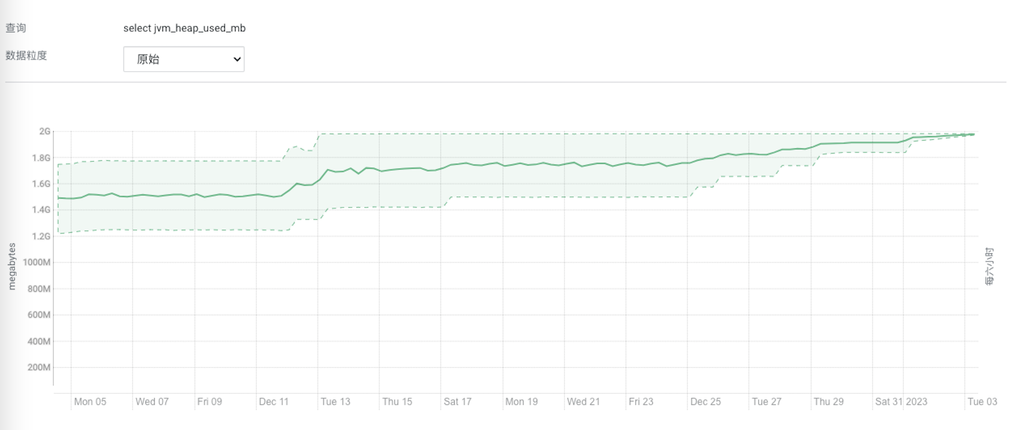 resourcemanager-heap-usage-1