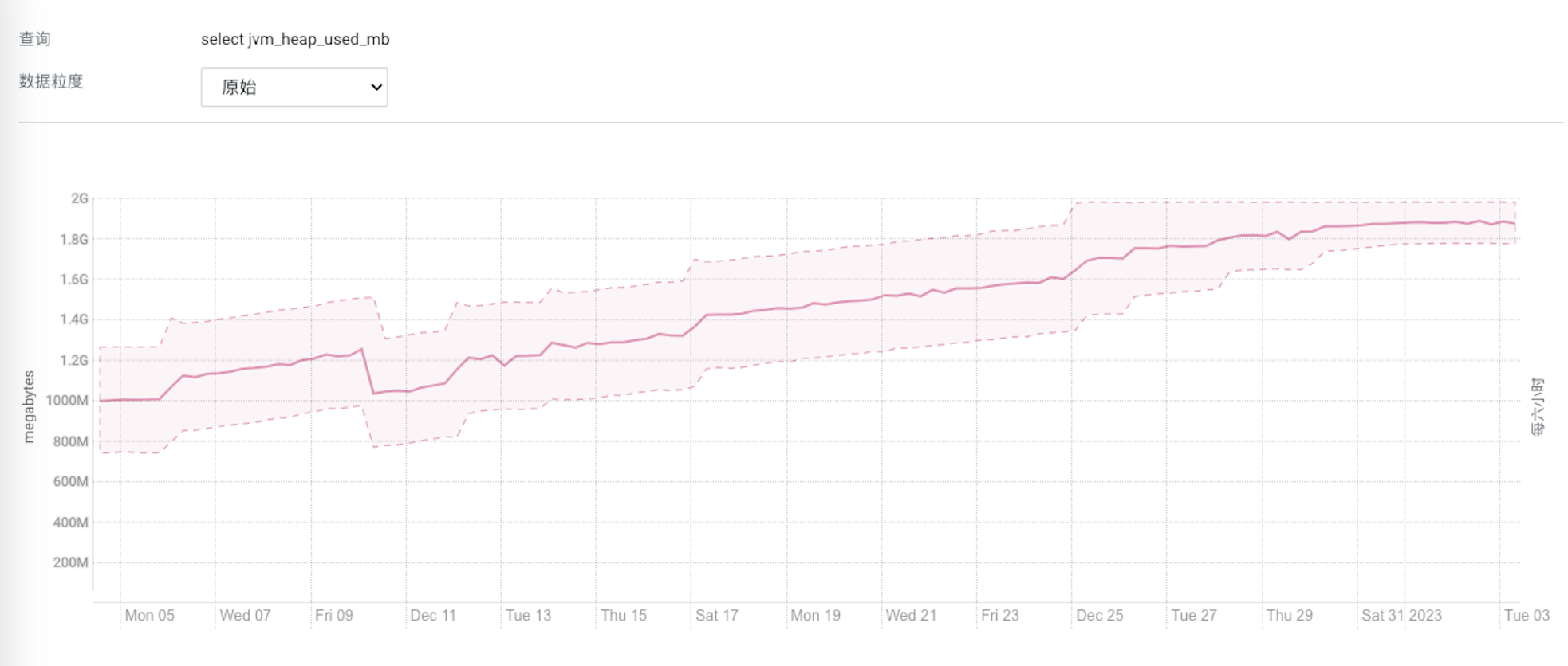 resourcemanager-heap-usage-2